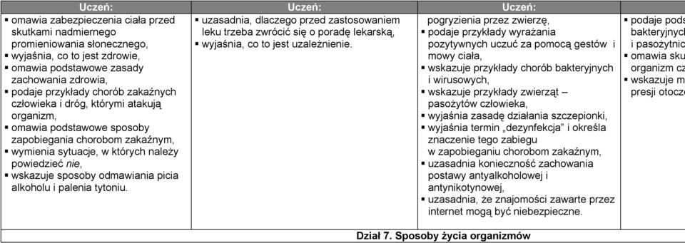 człowieka i dróg, którymi atakują organizm, omawia podstawowe sposoby zapobiegania chorobom zakaźnym, wymienia sytuacje, w których należy powiedzieć nie, wskazuje sposoby odmawiania picia alkoholu i