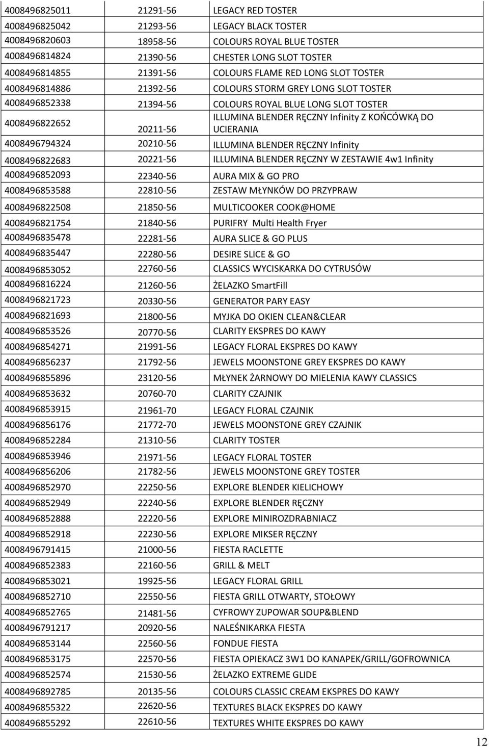 Infinity Z KOOCÓWKĄ DO 20211-56 UCIERANIA 4008496794324 20210-56 ILLUMINA BLENDER RĘCZNY Infinity 4008496822683 20221-56 ILLUMINA BLENDER RĘCZNY W ZESTAWIE 4w1 Infinity 4008496852093 22340-56 AURA