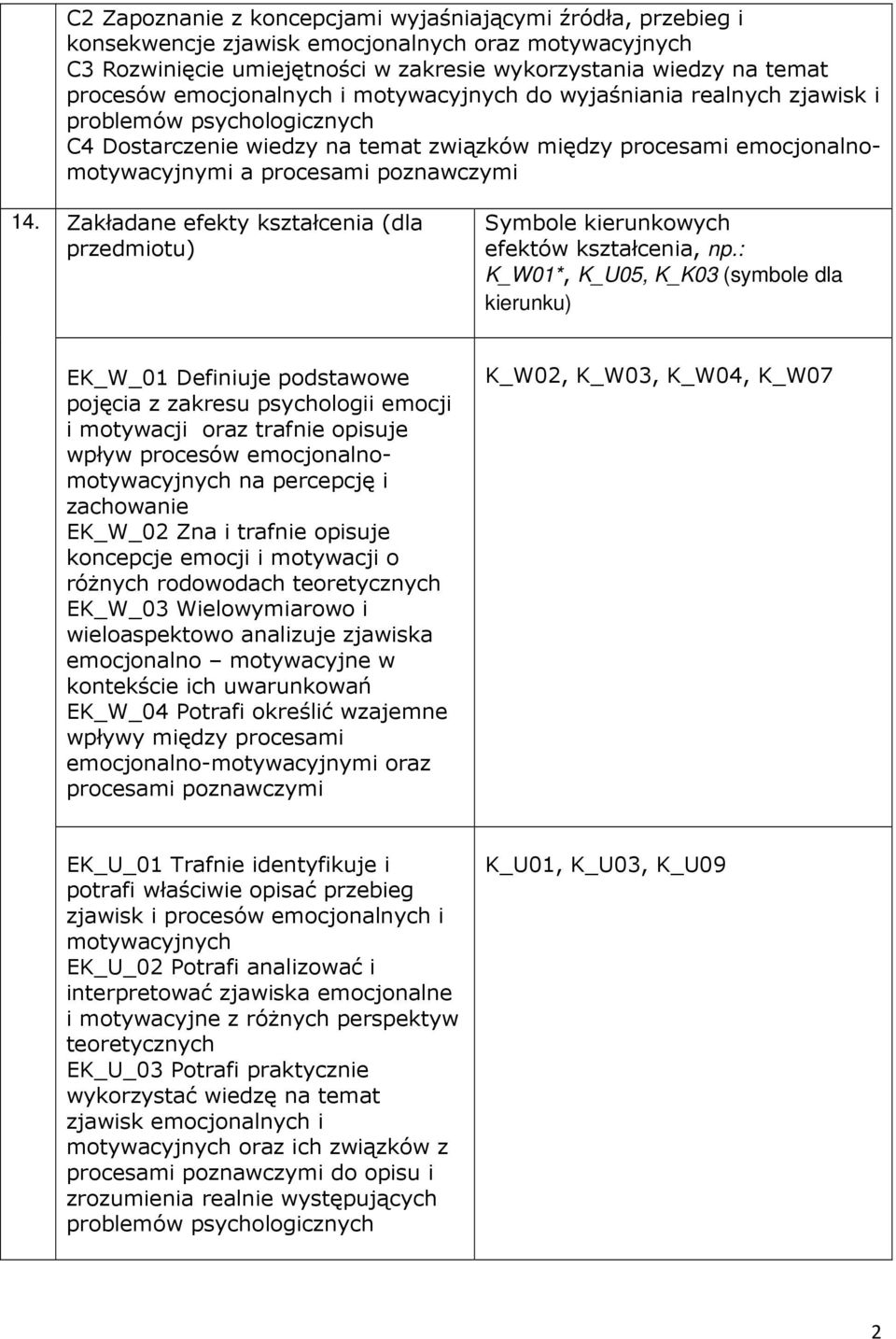 14. Zakładane efekty kształcenia (dla przedmiotu) Symbole kierunkowych efektów kształcenia, np.