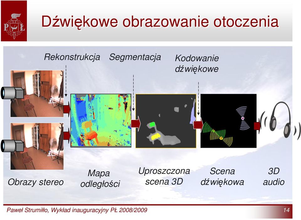 odległości Uproszczona scena 3D Scena dźwiękowa 3D