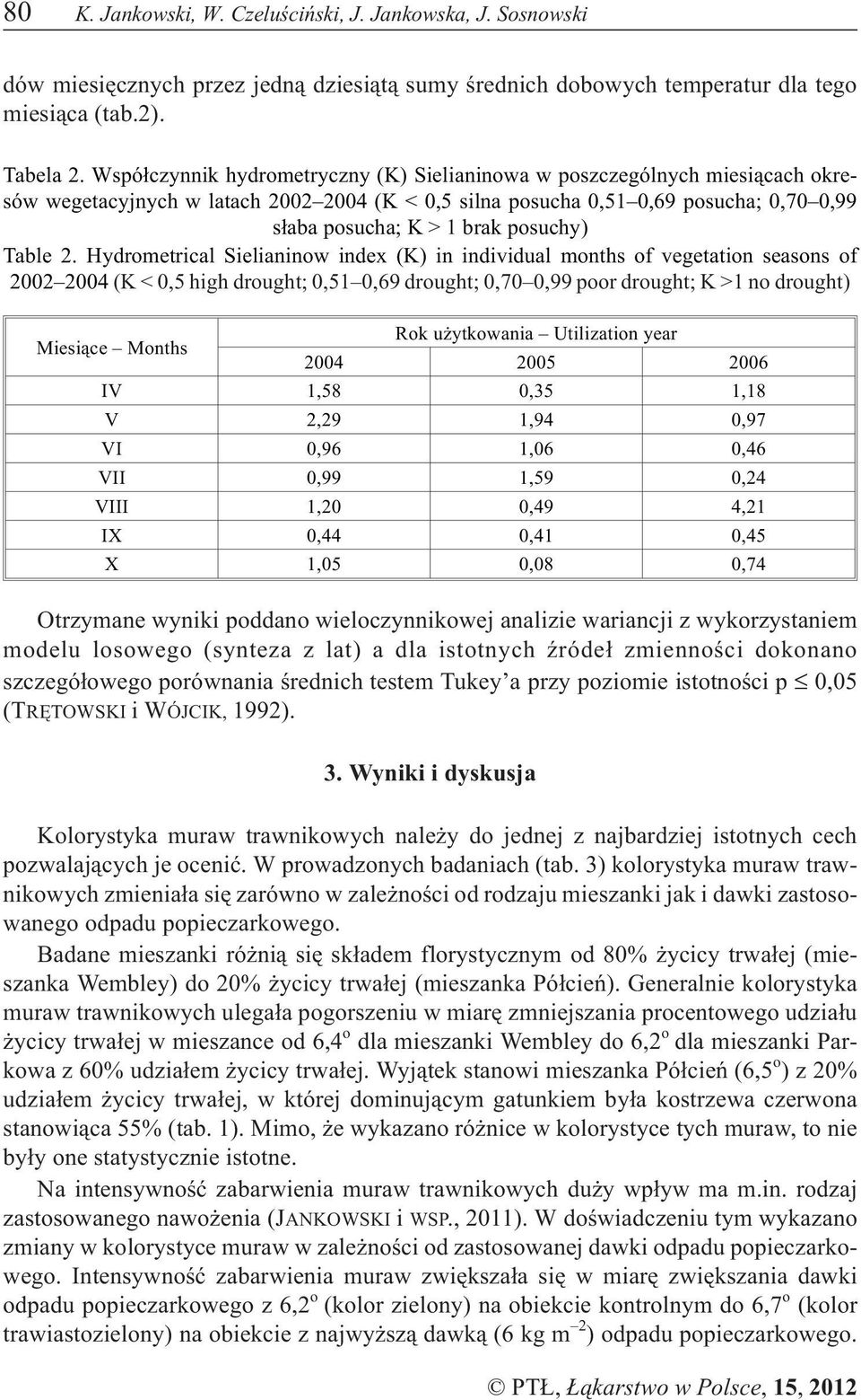 Table 2.