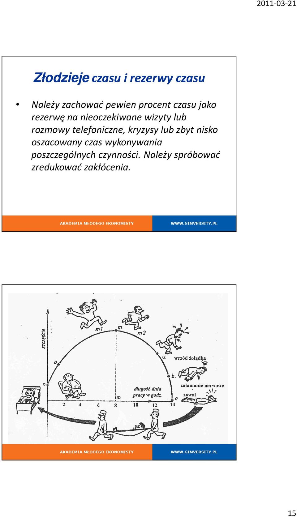 telefoniczne, kryzysy lub zbyt nisko oszacowany czas wykonywania