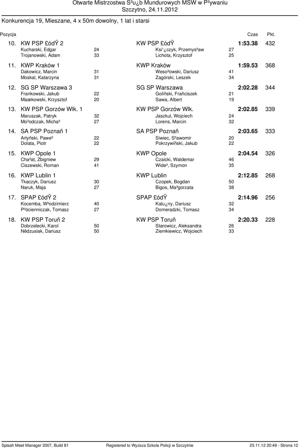 53 368 Dakowicz, Marcin 31 Weso³owski, Dariusz 41 Moskal, Katarzyna 31 Zagórski, Leszek 34 12. SG SP Warszawa 3 SG SP Warszawa 2:02.