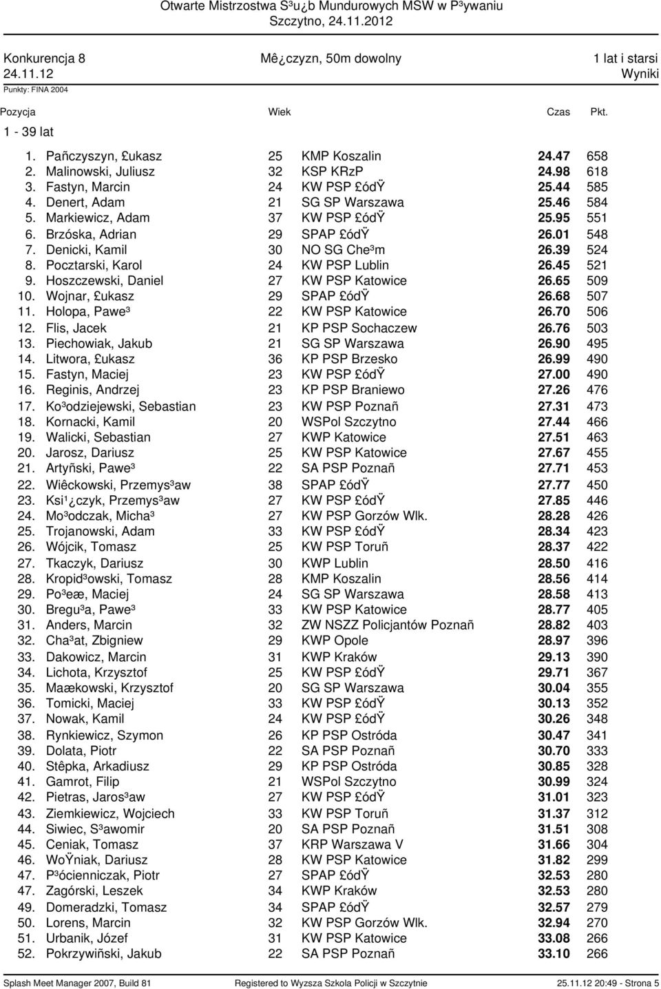 Pocztarski, Karol 24 KW PSP Lublin 26.45 521 9. Hoszczewski, Daniel 27 KW PSP Katowice 26.65 509 10. Wojnar, ukasz 29 SPAP ódÿ 26.68 507 11. Holopa, Pawe³ 22 KW PSP Katowice 26.70 506 12.