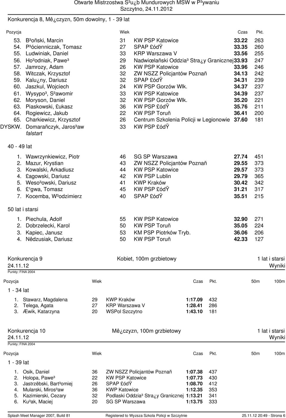 Kalu ny, Dariusz 32 SPAP ódÿ 34.31 239 60. Jaszkul, Wojciech 24 KW PSP Gorzów Wlk. 34.37 237 61. Wysypo³, S³awomir 33 KW PSP Katowice 34.39 237 62. Moryson, Daniel 32 KW PSP Gorzów Wlk. 35.20 221 63.