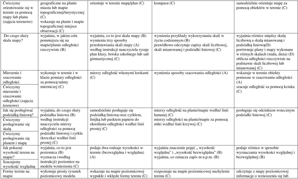 Ćwiczymy posługiwanie się skalą Ćwiczymy posługiwanie się planem i mapą Jak pokazać wysokość terenu na mapie?