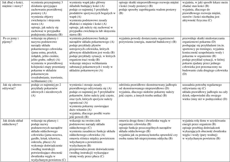 na planszy i nazywa podstawowe narządy układu pokarmowego człowieka (jama ustna, przełyk, żołądek, jelito cienkie, jelito grube, odbyt) wymienia w prawidłowej kolejności etapy przemiany pokarmu w