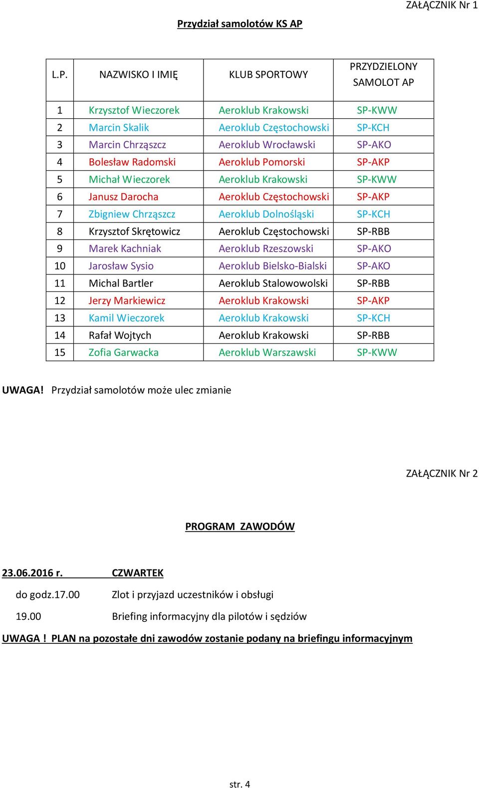 Chrząszcz Aeroklub Dolnośląski SP-KCH 8 Krzysztof Skrętowicz Aeroklub Częstochowski SP-RBB 9 Marek Kachniak Aeroklub Rzeszowski SP-AKO 10 Jarosław Sysio Aeroklub Bielsko-Bialski SP-AKO 11 Michal