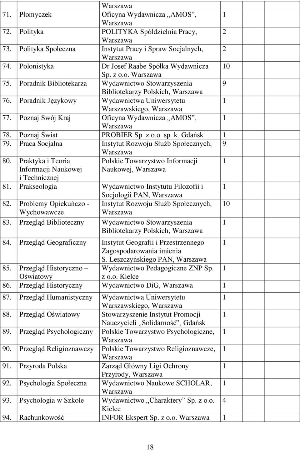 Poznaj Świat PROBIER Sp. z o.o. sp. k. Gdańsk 79. Praca Socjalna Instytut Rozwoju Służb Społecznych, 9 80.