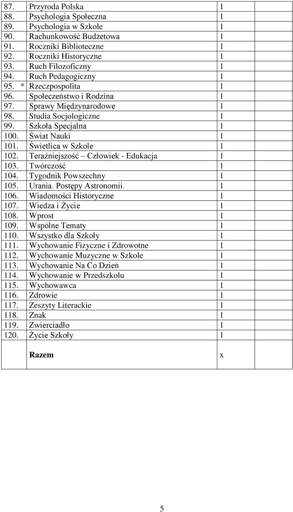 Teraźniejszość Człowiek - Edukacja 03. Twórczość 04. Tygodnik Powszechny 05. Urania. Postępy Astronomii. 06. Wiadomości Historyczne 07. Wiedza i Życie 08. Wprost 09. Wspólne Tematy 0.