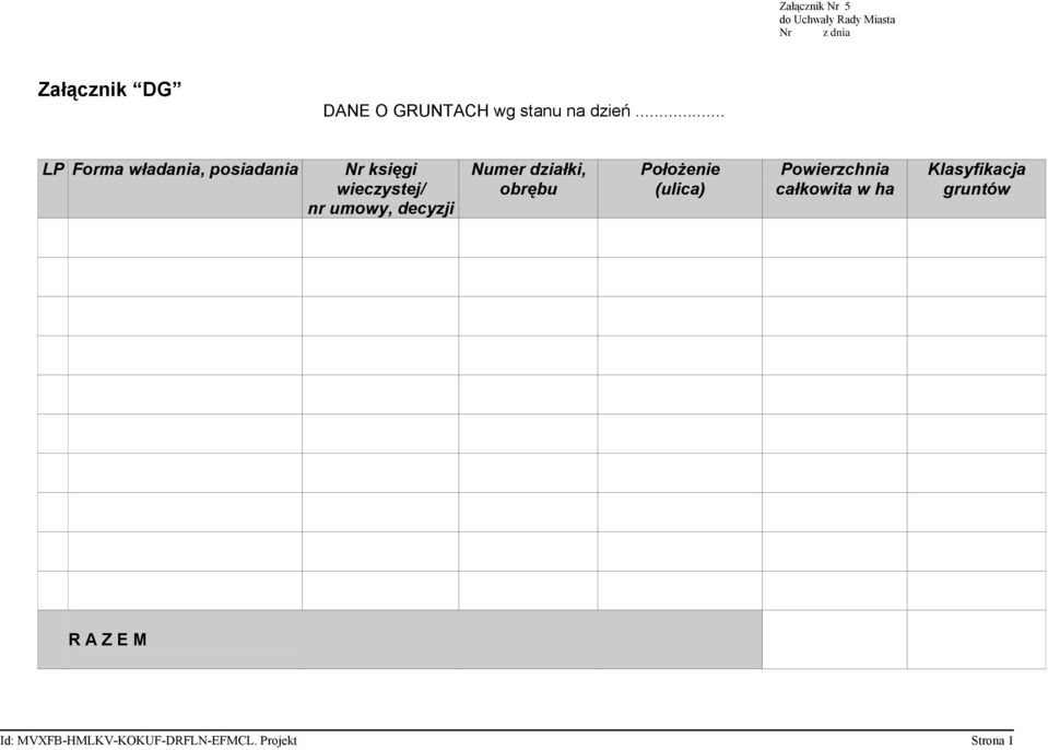 .. LP Forma władania, posiadania Nr księgi wieczystej/ nr umowy, decyzji Numer