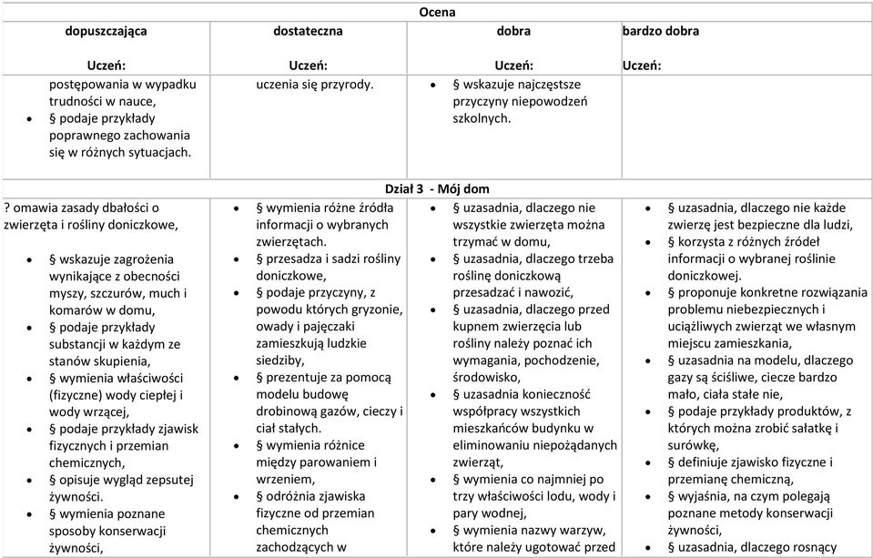 ? omawia zasady dbałości o zwierzęta i rośliny doniczkowe, wskazuje zagrożenia wynikające z obecności myszy, szczurów, much i komarów w domu, podaje przykłady substancji w każdym ze stanów skupienia,