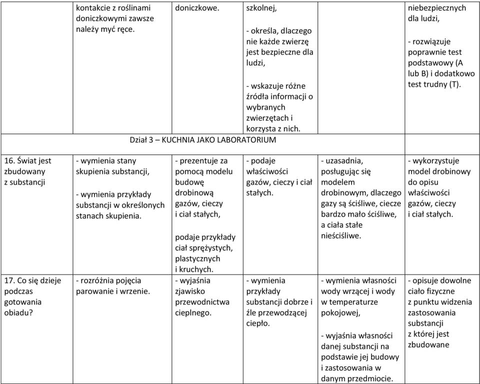 Dział 3 KUCHNIA JAKO LABORATORIUM niebezpiecznych dla ludzi, - rozwiązuje poprawnie test podstawowy (A lub B) i dodatkowo test trudny (T). 16. Świat jest zbudowany z substancji 17.