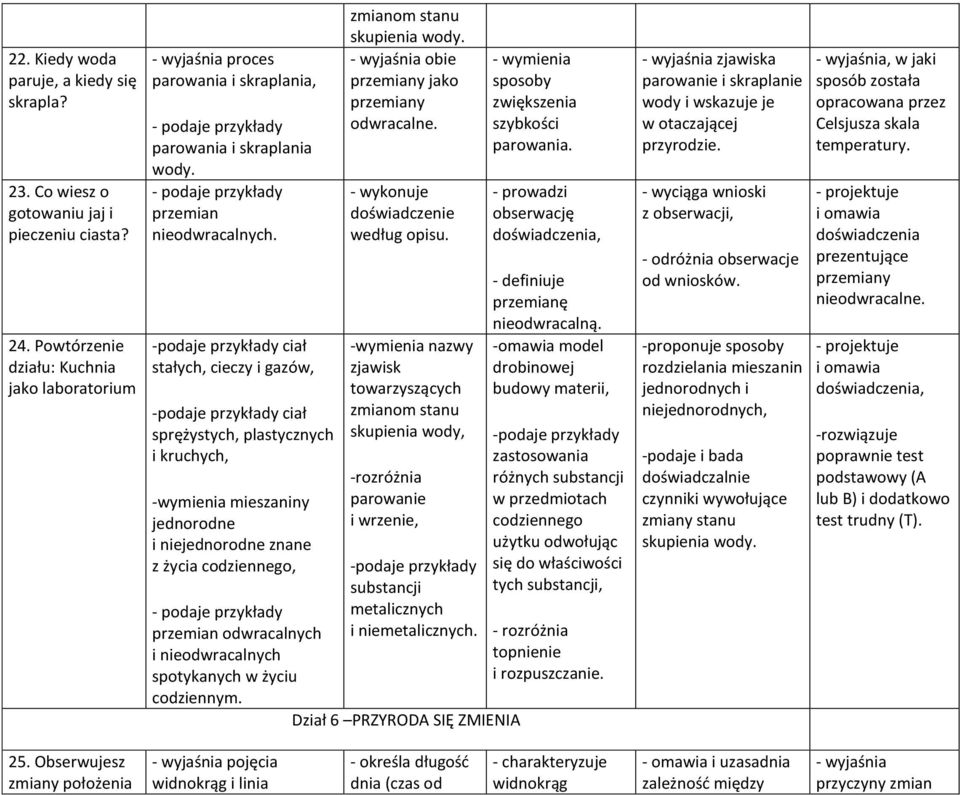 - ciał stałych, cieczy i gazów, - ciał sprężystych, plastycznych i kruchych, -wymienia mieszaniny jednorodne i niejednorodne znane z życia codziennego, - przemian odwracalnych i nieodwracalnych