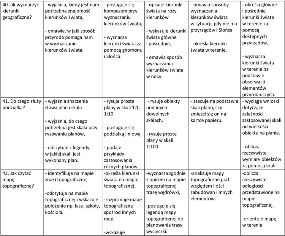 - wyjaśnia znaczenie słowa plan i skala - wyjaśnia, do czego potrzebna jest skala przy rysowaniu planów, - odczytuje z legendy, w jakiej skali jest wykonany plan.