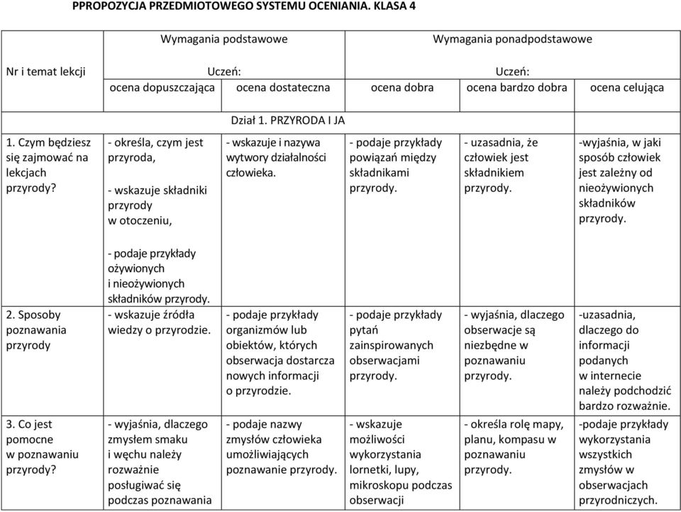 Czym będziesz się zajmować na lekcjach przyrody? - określa, czym jest przyroda, - wskazuje składniki przyrody w otoczeniu, - wskazuje i nazywa wytwory działalności człowieka.