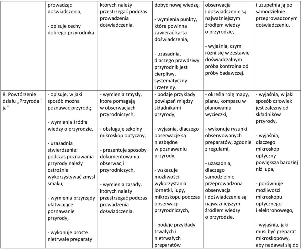 przyrządy ułatwiające poznawanie przyrody, - wykonuje proste nietrwałe preparaty których należy przestrzegać podczas prowadzenia doświadczenia.