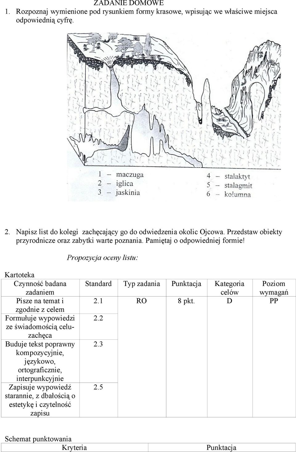 Propozycja oceny listu: Kartoteka Czynność badana zadaniem Pisze na temat i zgodnie z celem Formułuje wypowiedzi ze świadomością celuzachęca Buduje tekst poprawny