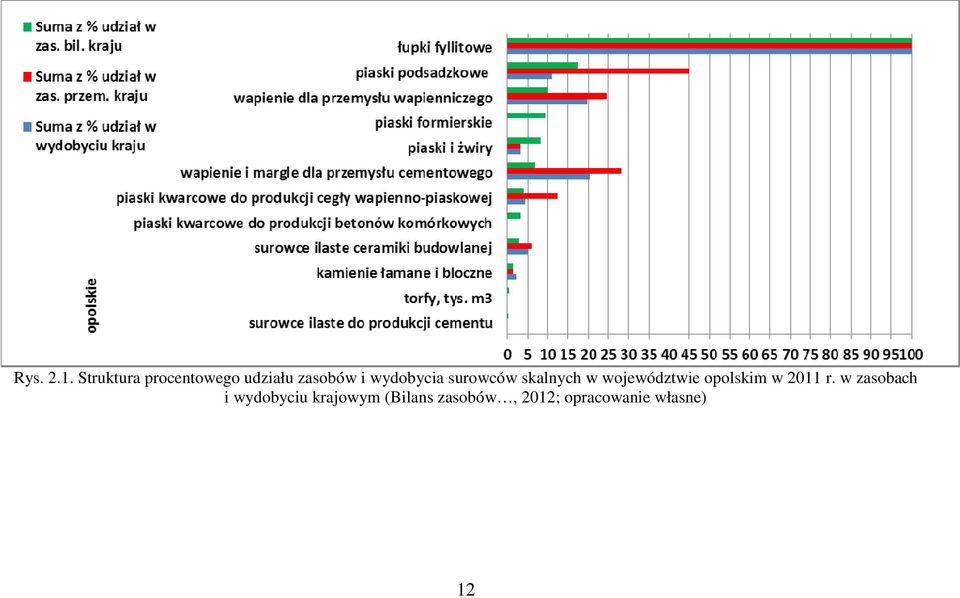 wydobycia surowców skalnych w województwie