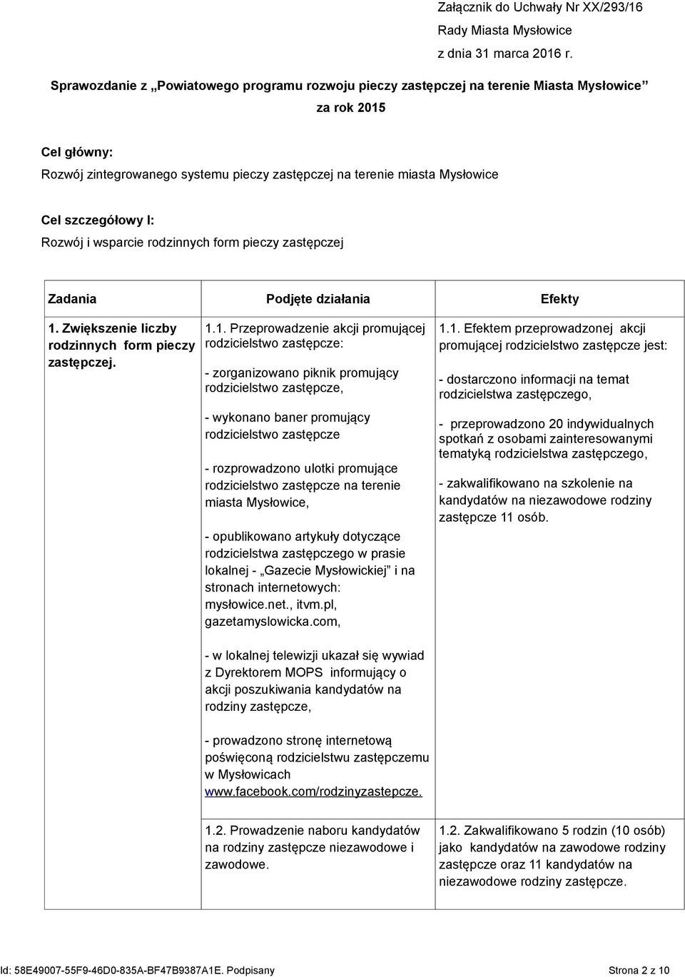 szczegółowy I: Rozwój i wsparcie rodzinnych form pieczy zastępczej Zadania Podjęte działania Efekty 1.