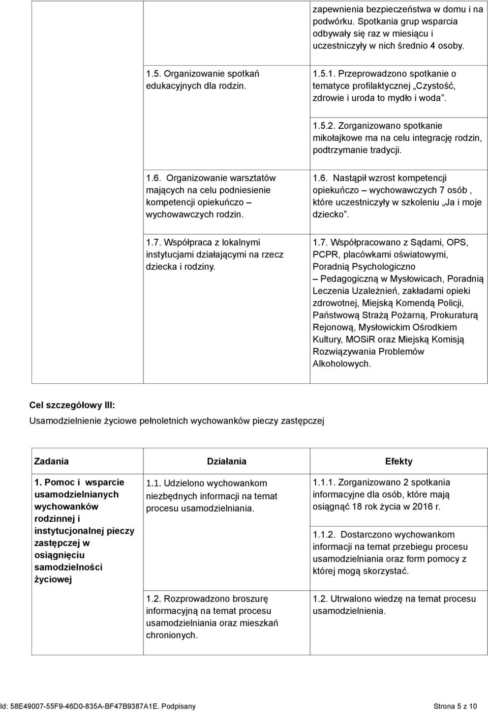 Zorganizowano spotkanie mikołajkowe ma na celu integrację rodzin, podtrzymanie tradycji. 1.6.