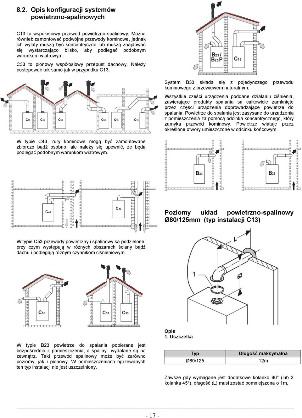 C33 to pionowy współosiowy przepust dachowy. Należy postępować tak samo jak w przypadku C13. System B33 składa się z pojedynczego przewodu kominowego z przewiewem naturalnym.