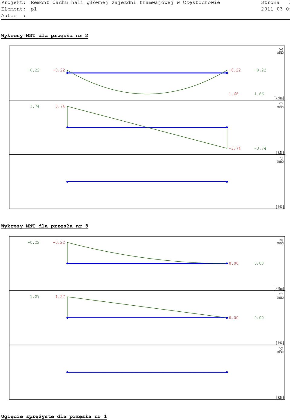 66 1.66 [knm] T max -3.74-3.74 [kn] N max [kn] Wykresy MNT dla przęsła nr 3-0.22-0.