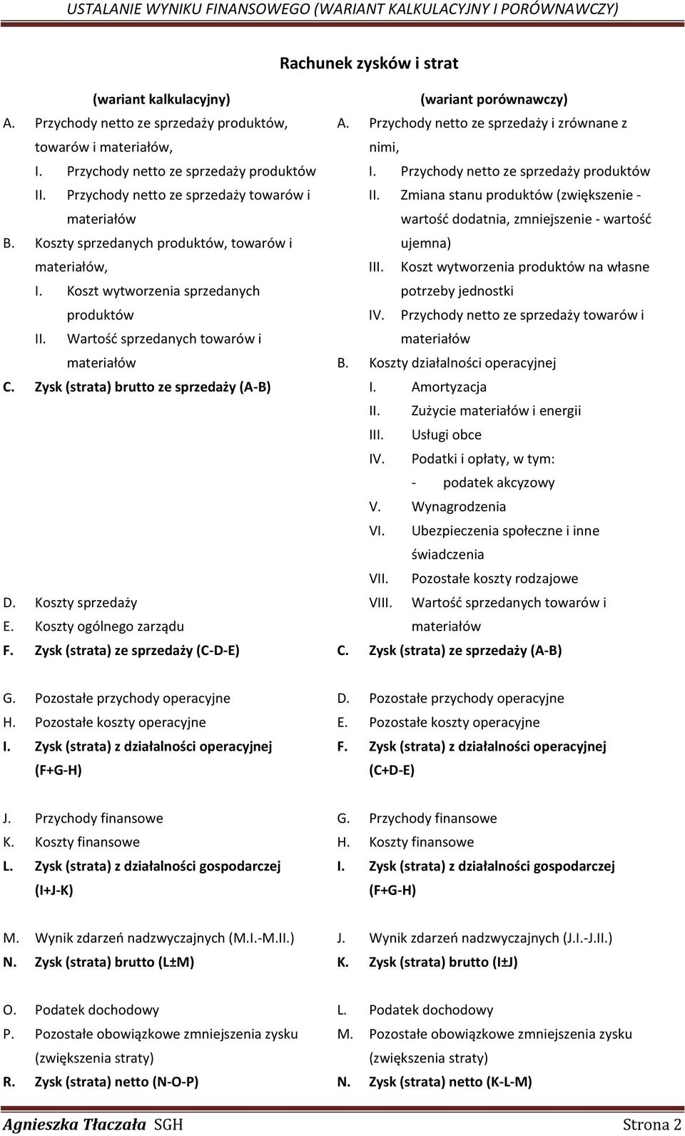 Zysk (strata) brutto ze sprzedaży (A-B) D. Koszty sprzedaży E. Koszty ogólnego zarządu F. Zysk (strata) ze sprzedaży (C-D-E) (wariant porównawczy) A. Przychody netto ze sprzedaży i zrównane z nimi, I.