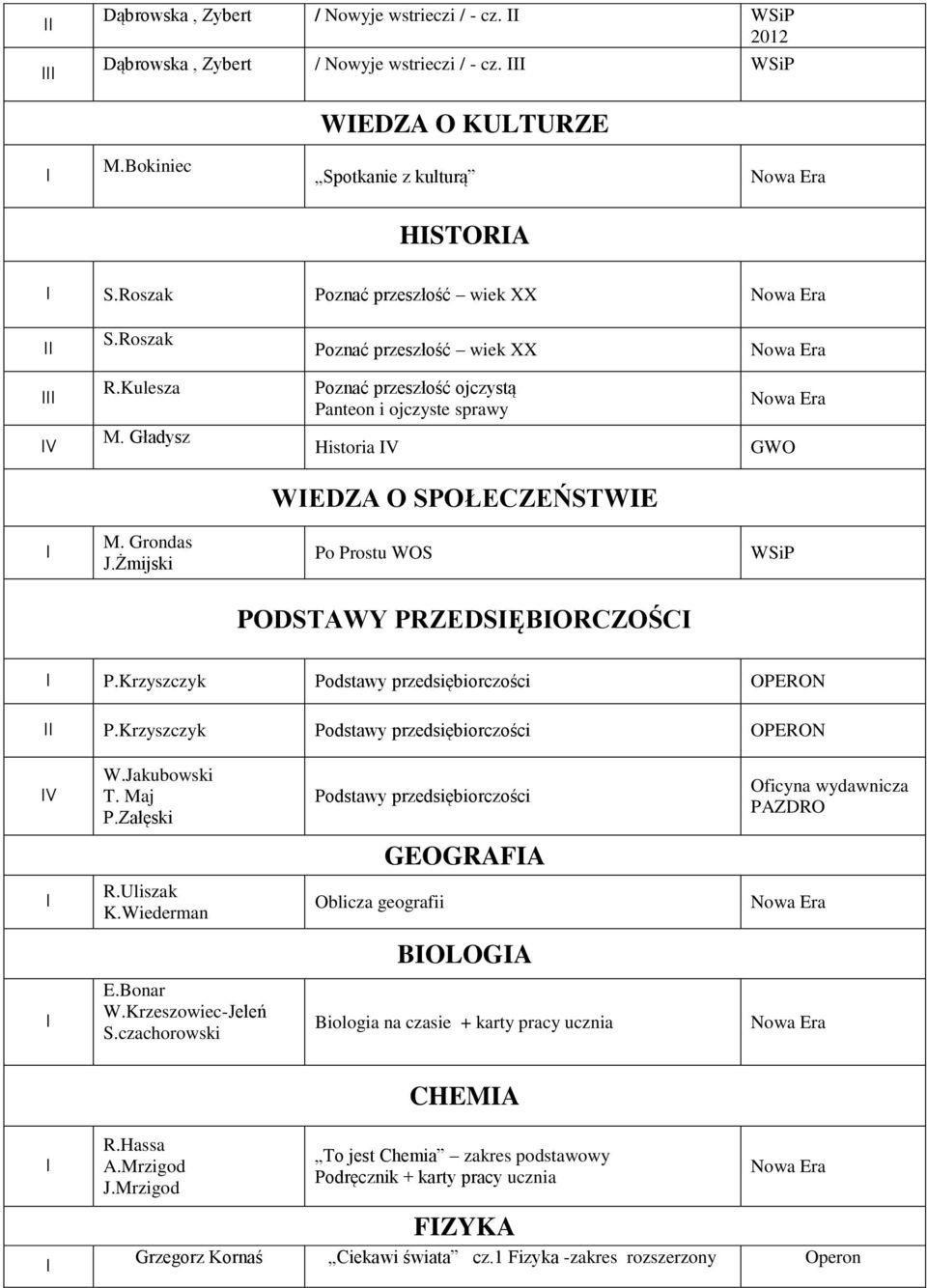 Żmijski Po Prostu WOS PODSTAWY PRZEDSĘBORCZOŚC P.Krzyszczyk Podstawy przedsiębiorczości P.Krzyszczyk Podstawy przedsiębiorczości V W.Jakubowski T. Maj P.