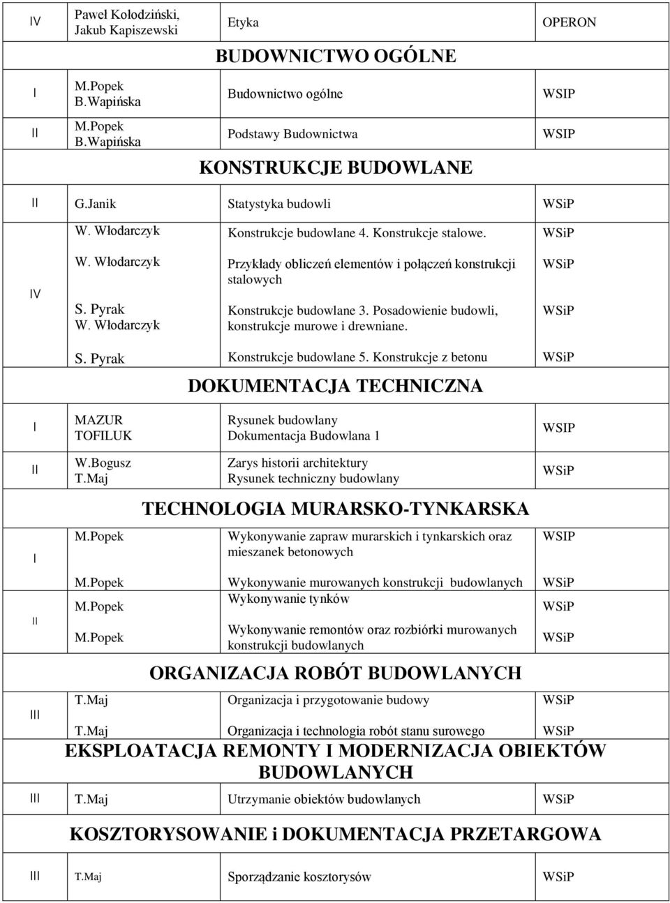 Konstrukcje z betonu DOKUMENTACJA TECHNCZNA MAZUR TOFLUK Rysunek budowlany Dokumentacja Budowlana 1 WSP W.