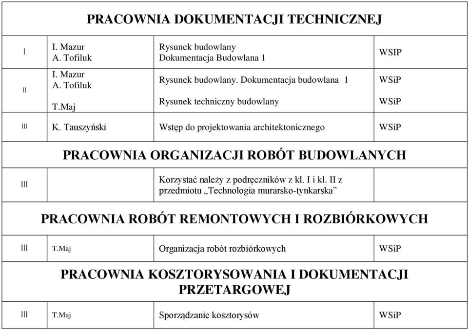 i kl. z przedmiotu Technologia murarsko-tynkarska PRACOWNA ROBÓT REMONTOWYCH ROZBÓRKOWYCH Organizacja robót rozbiórkowych