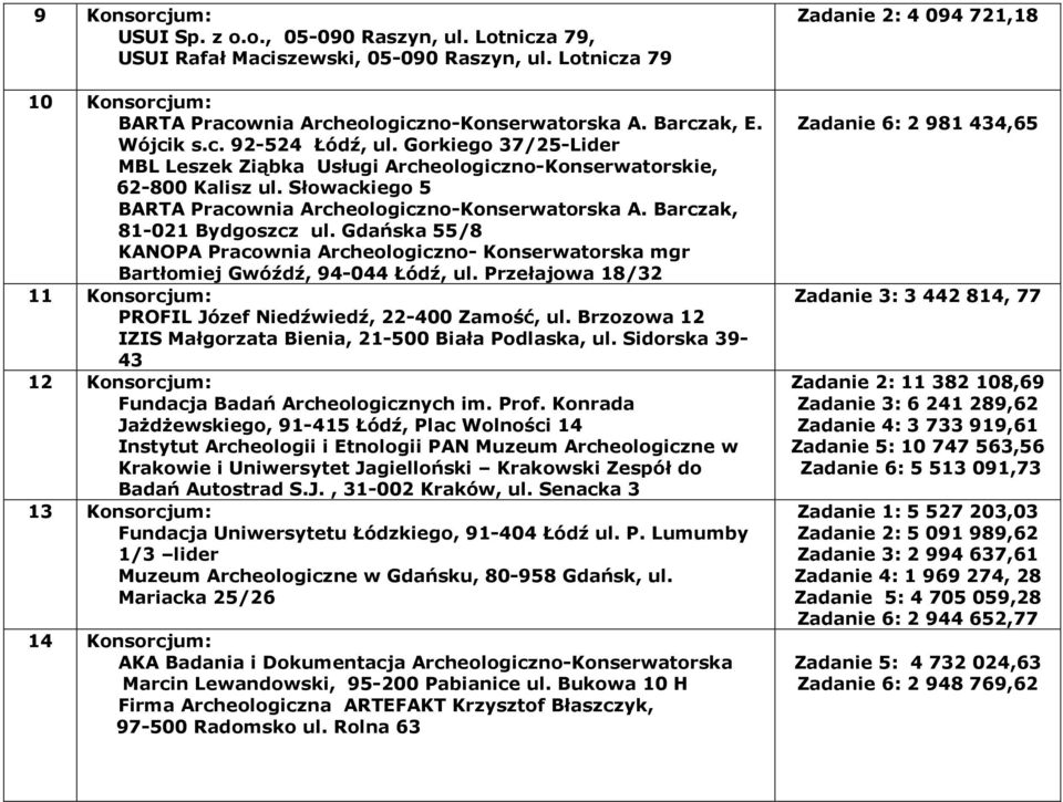 Barczak, 81-021 Bydgoszcz ul. Gdańska 55/8 KANOPA Pracownia Archeologiczno- Konserwatorska mgr Bartłomiej Gwóźdź, 94-044 Łódź, ul.