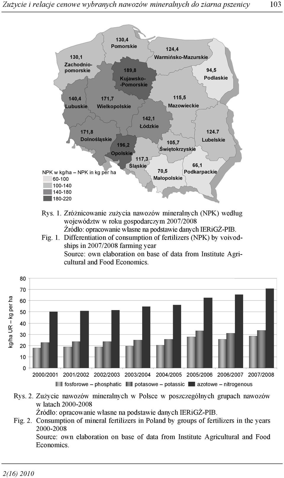 Lubelskie 66,1 7,5 Podkarpackie Małopolskie Rys. 1.