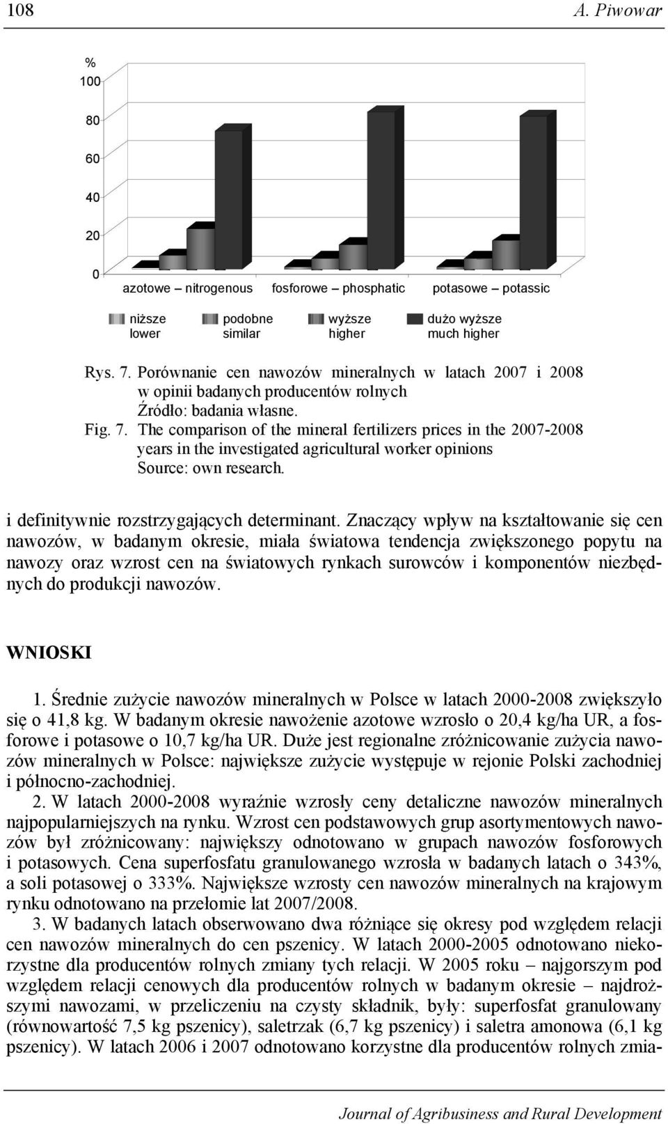 The comparison of the mineral fertilizers prices in the 27-28 years in the investigated agricultural worker opinions Source: own research. i definitywnie rozstrzygających determinant.