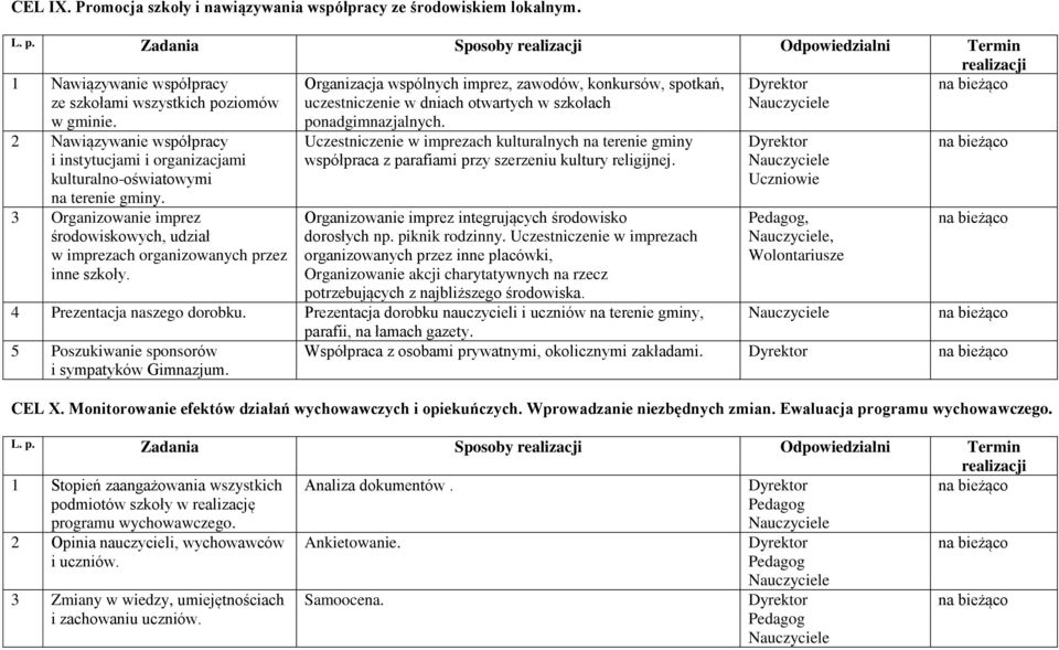 2 Nawiązywanie współpracy i instytucjami i organizacjami kulturalno-oświatowymi na terenie gminy. 3 Organizowanie imprez środowiskowych, udział w imprezach organizowanych przez inne szkoły.