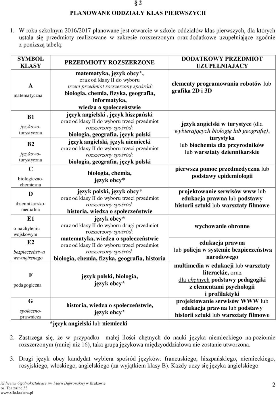 poniższą tabelą: SYMBOL KLASY A matematyczna B1 B2 C D E1 o nachyleniu wojskowym E2 bezpieczeństwa wewnętrznego F pedagogiczna G językowoturystyczna językowoturystyczna biologicznochemiczna