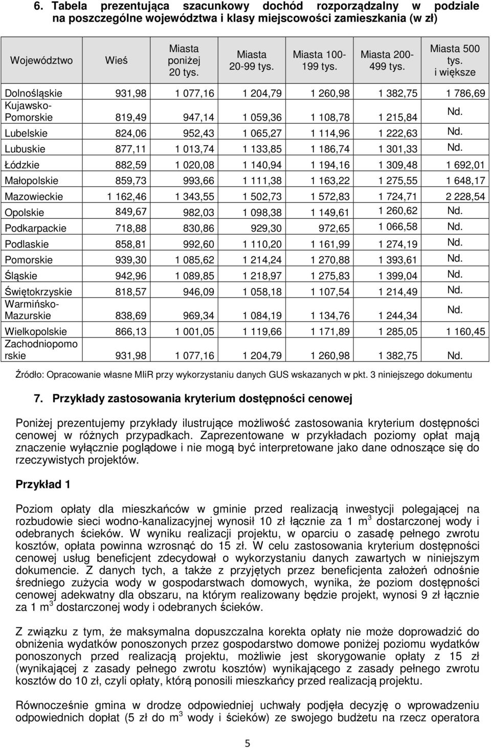 Pomorskie 819,49 947,14 1 059,36 1 108,78 1 215,84 Lubelskie 824,06 952,43 1 065,27 1 114,96 1 222,63 Nd. Lubuskie 877,11 1 013,74 1 133,85 1 186,74 1 301,33 Nd.