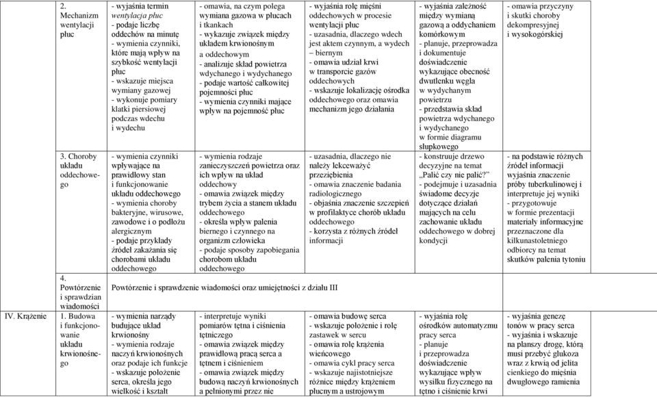 gazowej - wykonuje pomiary klatki piersiowej podczas wdechu i wydechu - wymienia czynniki wpływające na prawidłowy stan i funkcjonowanie oddechowego - wymienia choroby bakteryjne, wirusowe, zawodowe