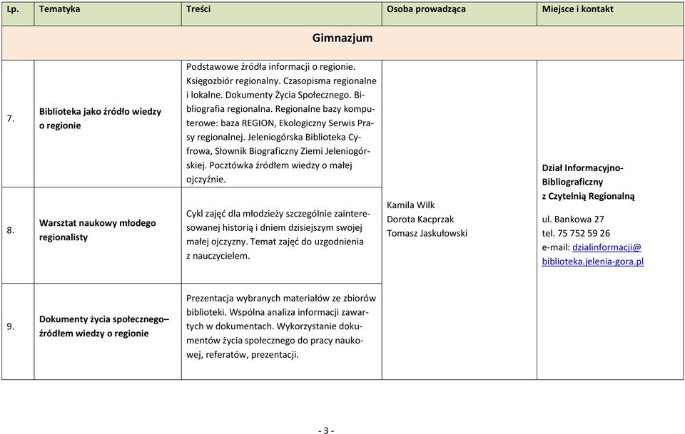 Jeleniogórska Biblioteka Cyfrowa, Słownik Biograficzny Ziemi Jeleniogórskiej. Pocztówka źródłem wiedzy o małej ojczyźnie.