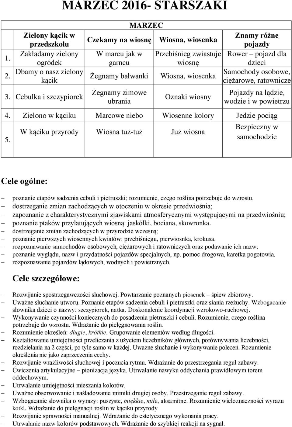 Cebulka i szczypiorek Żegnamy zimowe ubrania Oznaki wiosny Pojazdy na lądzie, wodzie i w powietrzu 4. Zielono w kąciku Marcowe niebo Wiosenne kolory Jedzie pociąg 5.