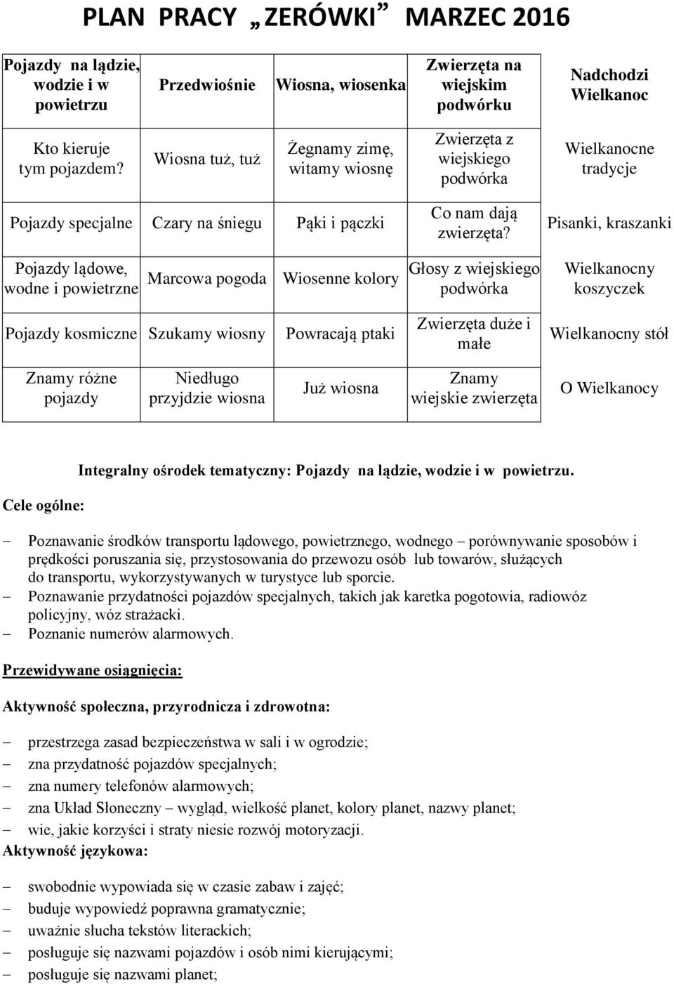 Pisanki, kraszanki Pojazdy lądowe, wodne i powietrzne Marcowa pogoda Wiosenne kolory Głosy z wiejskiego podwórka Wielkanocny koszyczek Pojazdy kosmiczne Szukamy wiosny Powracają ptaki Zwierzęta duże