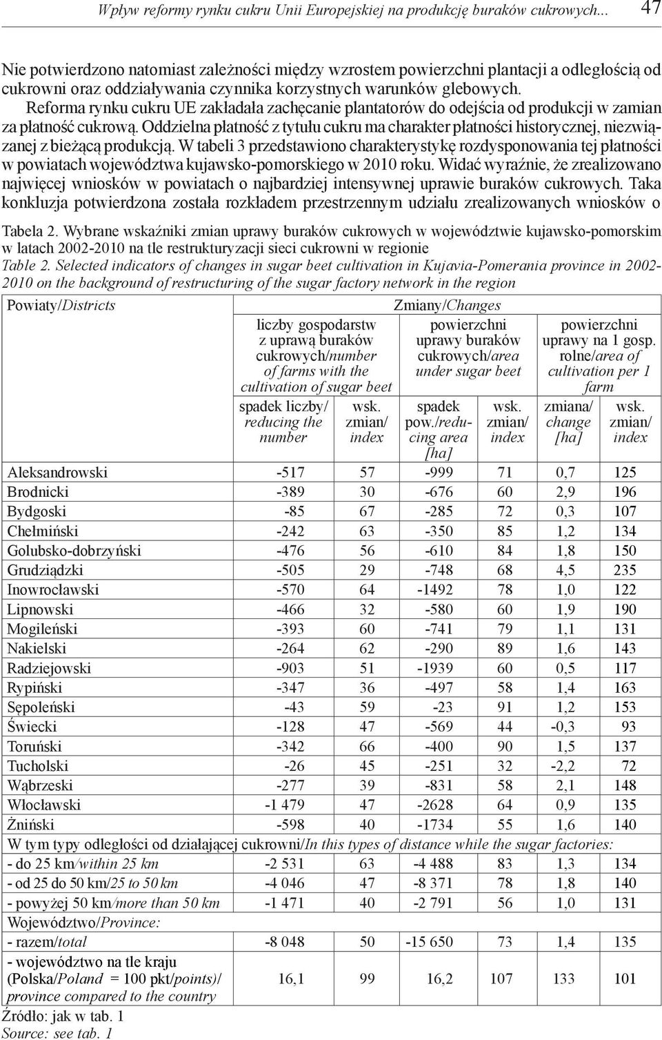 Reforma rynku cukru UE zakładała zachęcanie plantatorów do odejścia od produkcji w zamian za płatność cukrową.