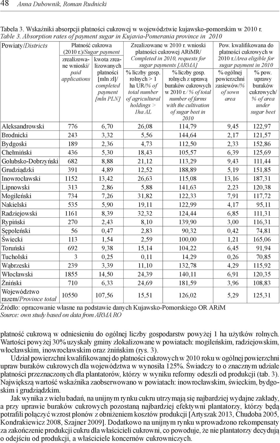 )/sugar payment zrealizowane wnioski/ lizowanych kwota zrea- paid płatności applications [mln zł]/ completed payment [mln PLN] Zrealizowane w 2010 r.