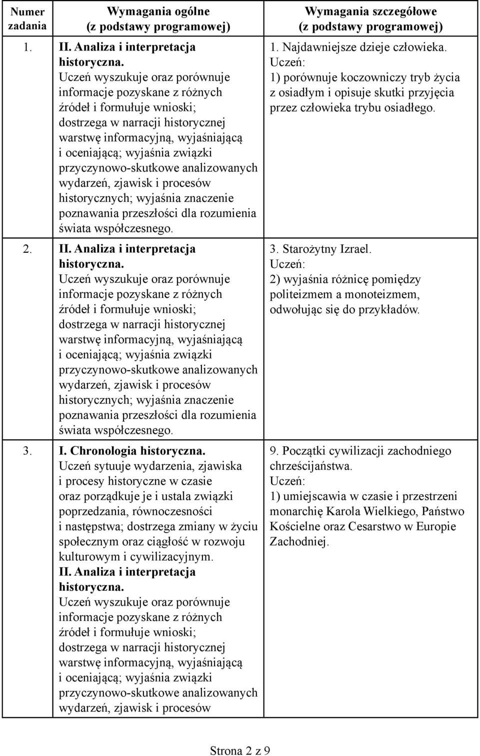 1) porównuje koczowniczy tryb życia z osiadłym i opisuje skutki przyjęcia przez człowieka trybu osiadłego. 3. Starożytny Izrael.