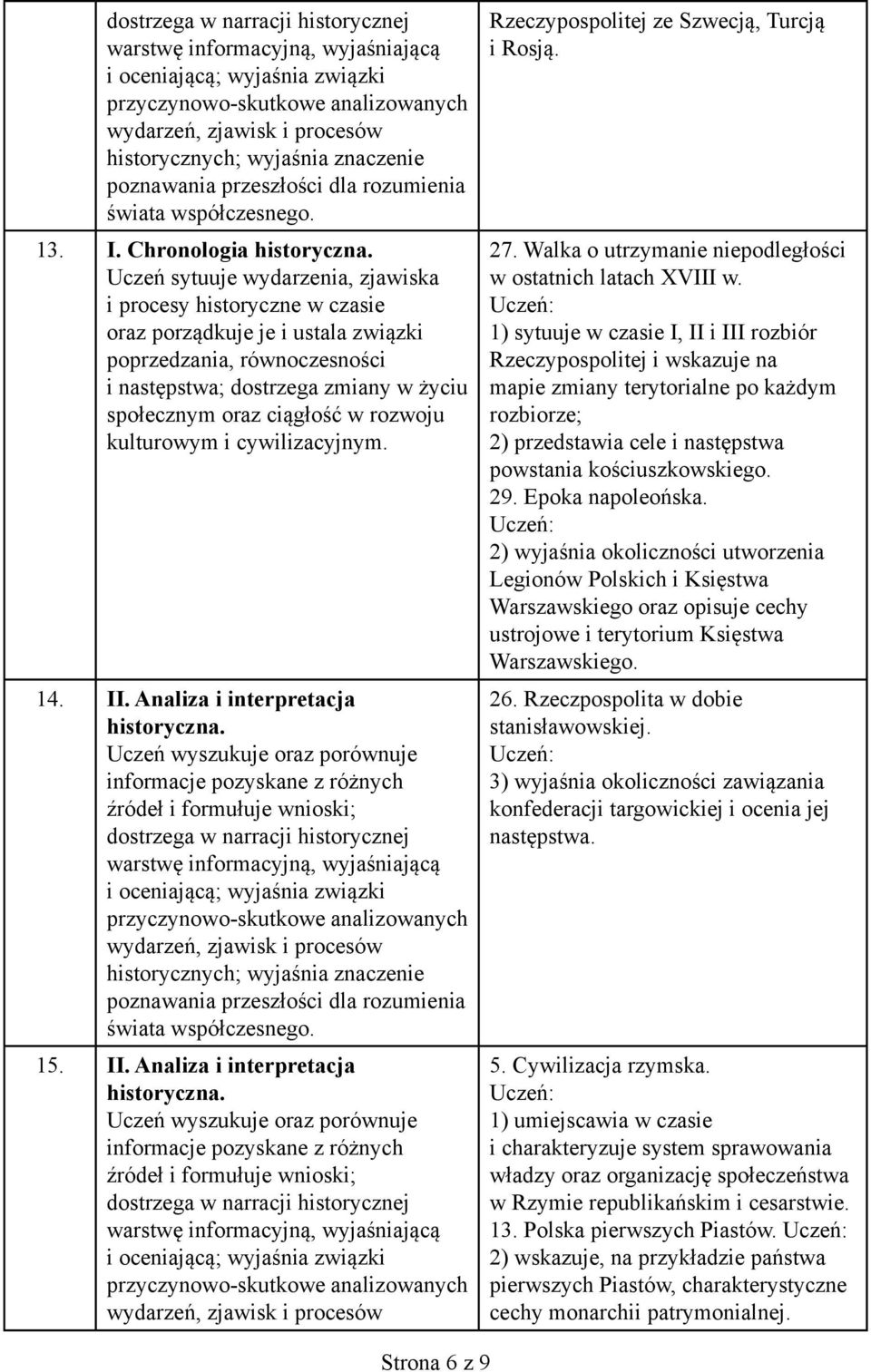 Epoka napoleońska. 2) wyjaśnia okoliczności utworzenia Legionów Polskich i Księstwa Warszawskiego oraz opisuje cechy ustrojowe i terytorium Księstwa Warszawskiego. 26.