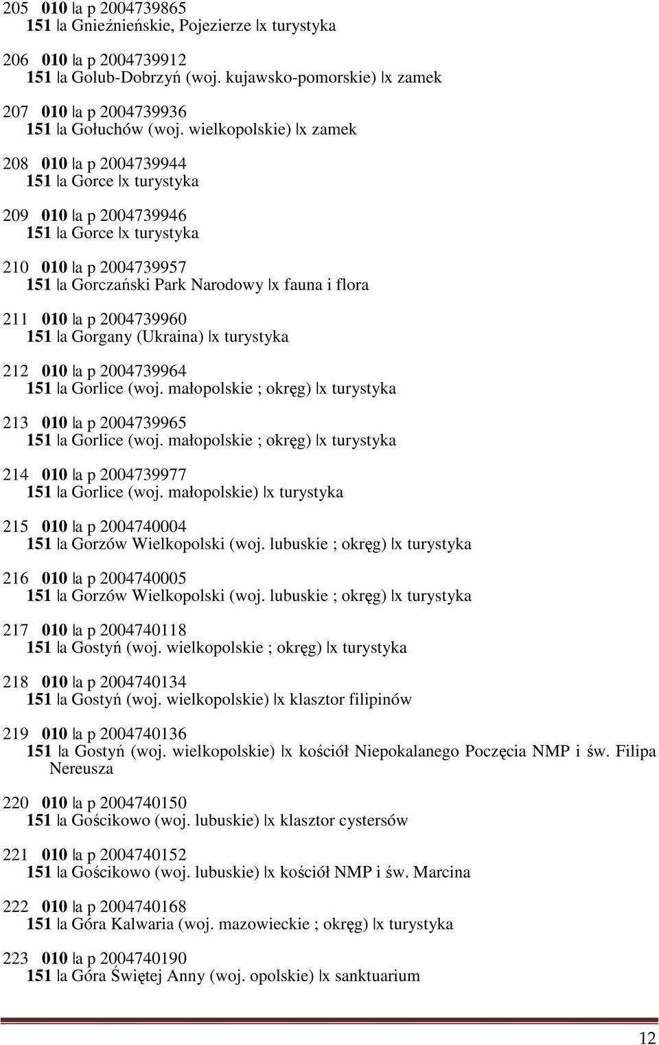 2004739960 151 a Gorgany (Ukraina) x turystyka 212 010 a p 2004739964 151 a Gorlice (woj. małopolskie ; okręg) x turystyka 213 010 a p 2004739965 151 a Gorlice (woj.