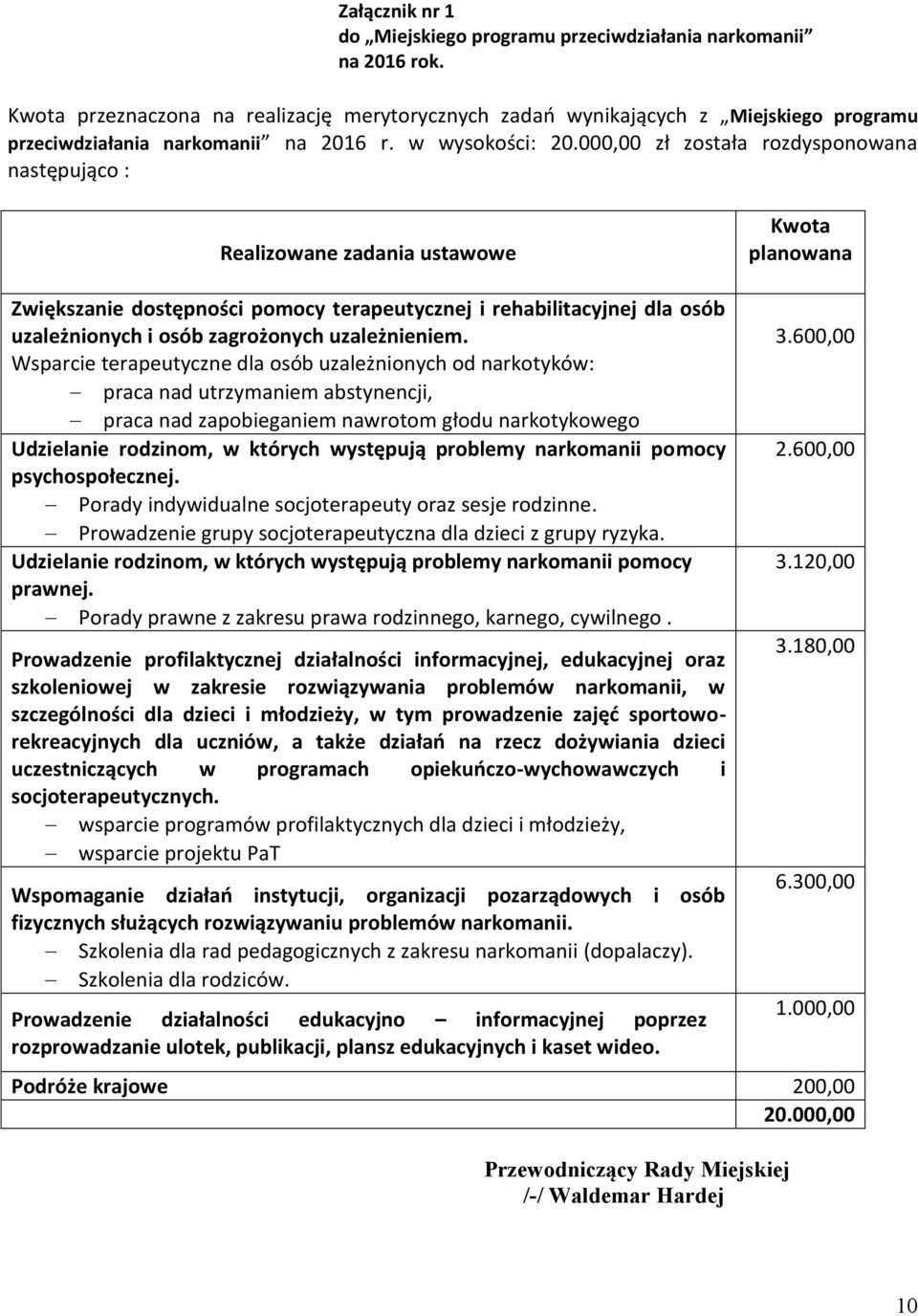 000,00 zł została rozdysponowana następująco : Realizowane zadania ustawowe Kwota planowana Zwiększanie dostępności pomocy terapeutycznej i rehabilitacyjnej dla osób uzależnionych i osób zagrożonych