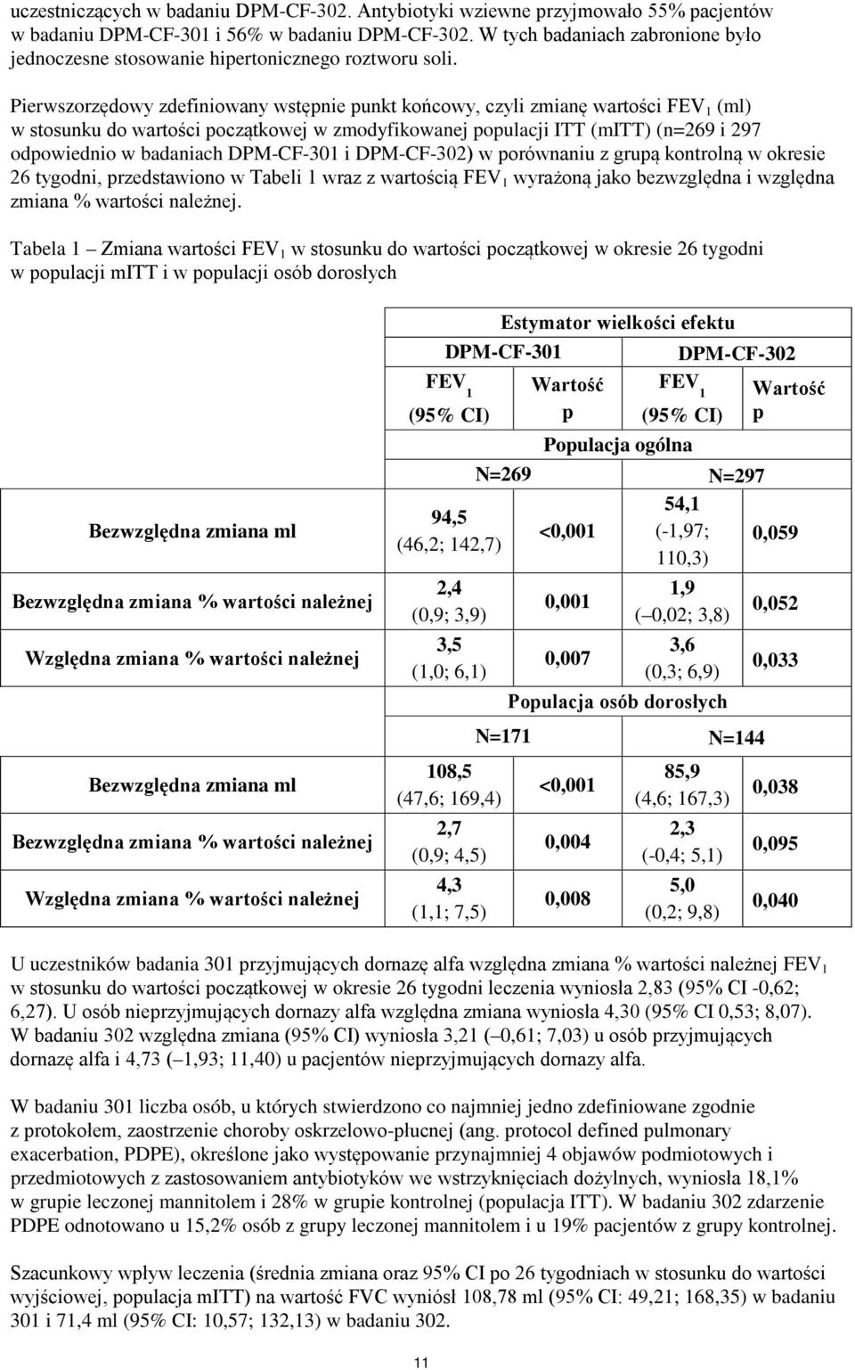 Pierwszorzędowy zdefiniowany wstępnie punkt końcowy, czyli zmianę wartości FEV 1 (ml) w stosunku do wartości początkowej w zmodyfikowanej populacji ITT (mitt) (n=269 i 297 odpowiednio w badaniach
