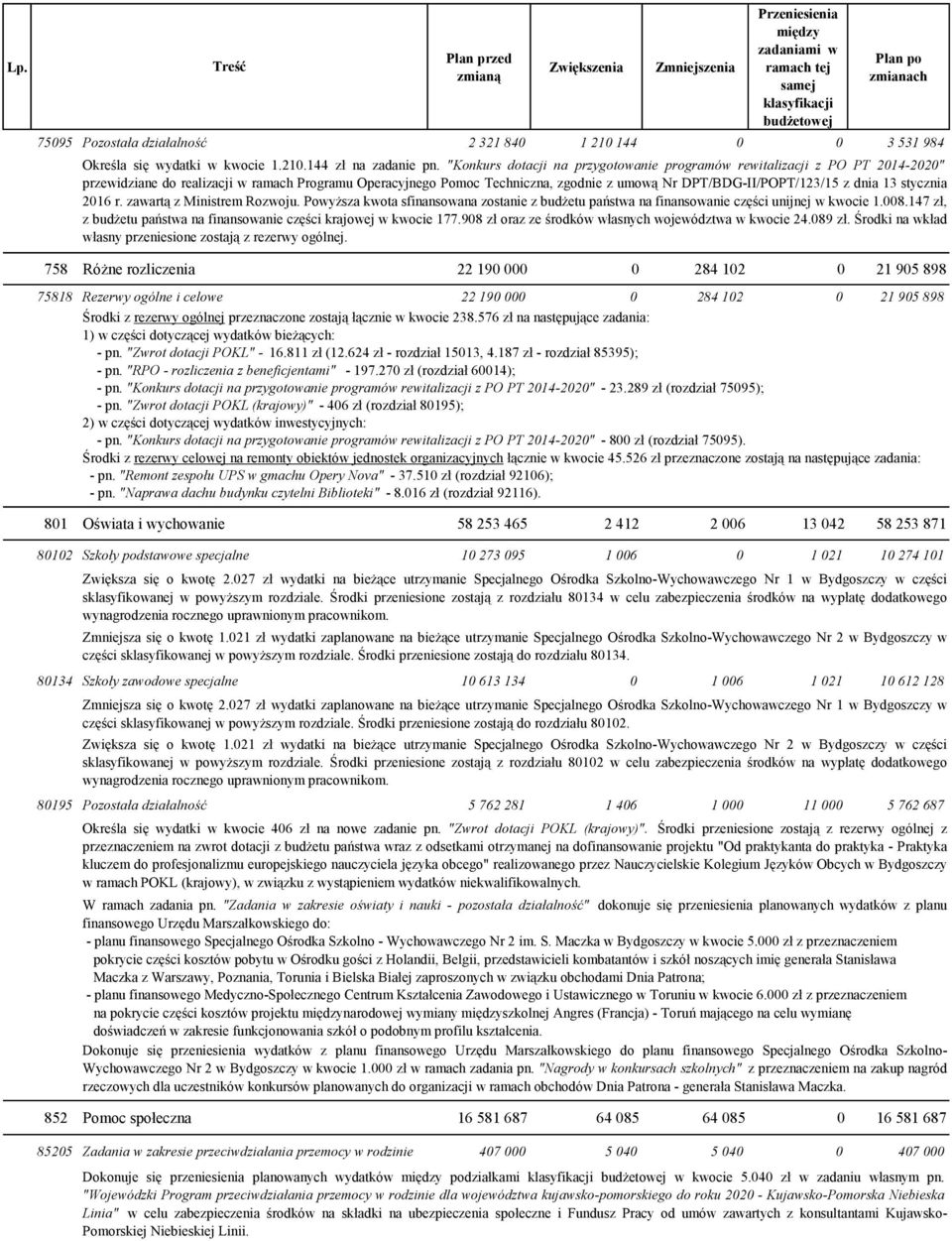 dnia 13 stycznia 2016 r. zawartą z Ministrem Rozwoju. Powyższa kwota sfinansowana zostanie z budżetu państwa na finansowanie części unijnej w kwocie 1.008.