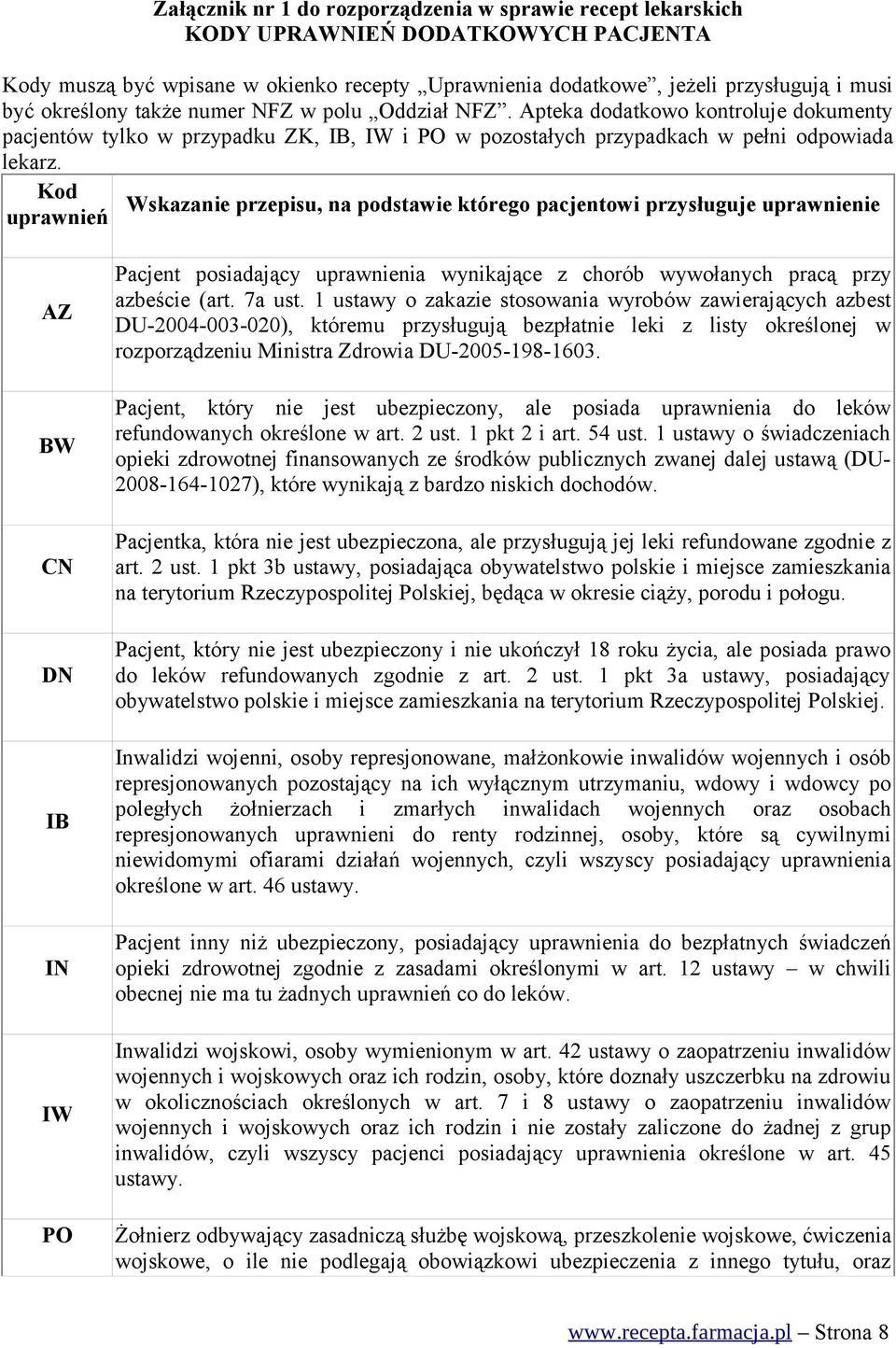 Kod uprawnień Wskazanie przepisu, na podstawie którego pacjentowi przysługuje uprawnienie AZ BW CN DN IB IN IW PO Pacjent posiadający uprawnienia wynikające z chorób wywołanych pracą przy azbeście